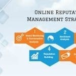 2 Digit Media Online Reputation Management Strategies